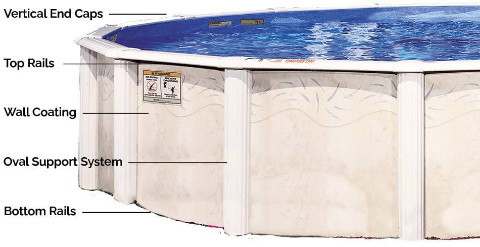 Modular pool installation